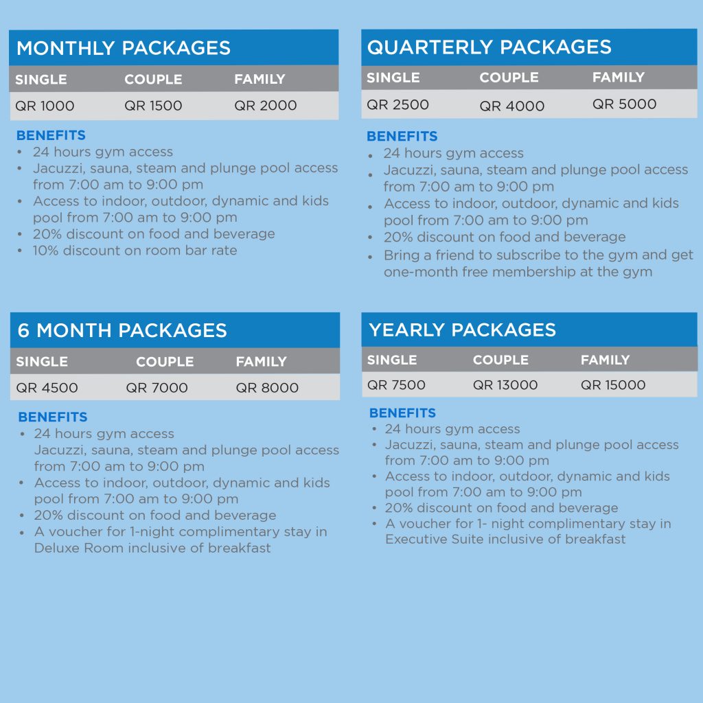 Gym Membership Package – REVISED