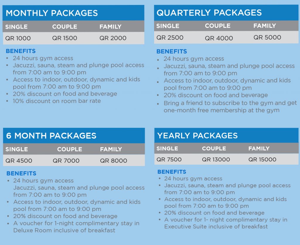 Gym Membership Package